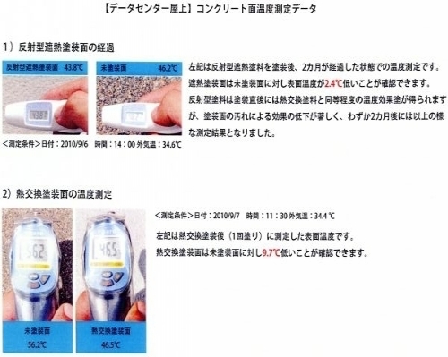 データ屋上コンクリート両温度測定データ